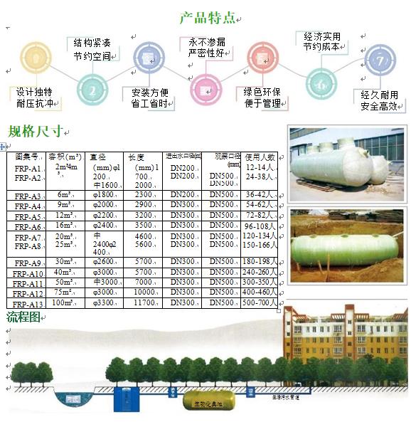 共和玻璃钢化粪池